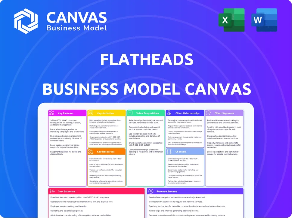 FLATHEADS BUSINESS MODEL CANVAS