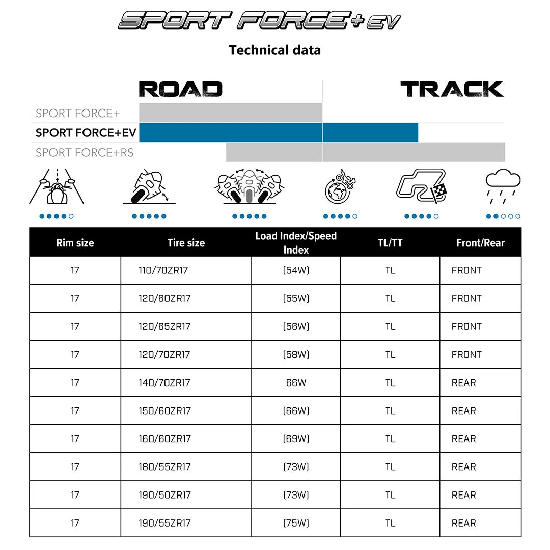 MITAS Sport Force   EV