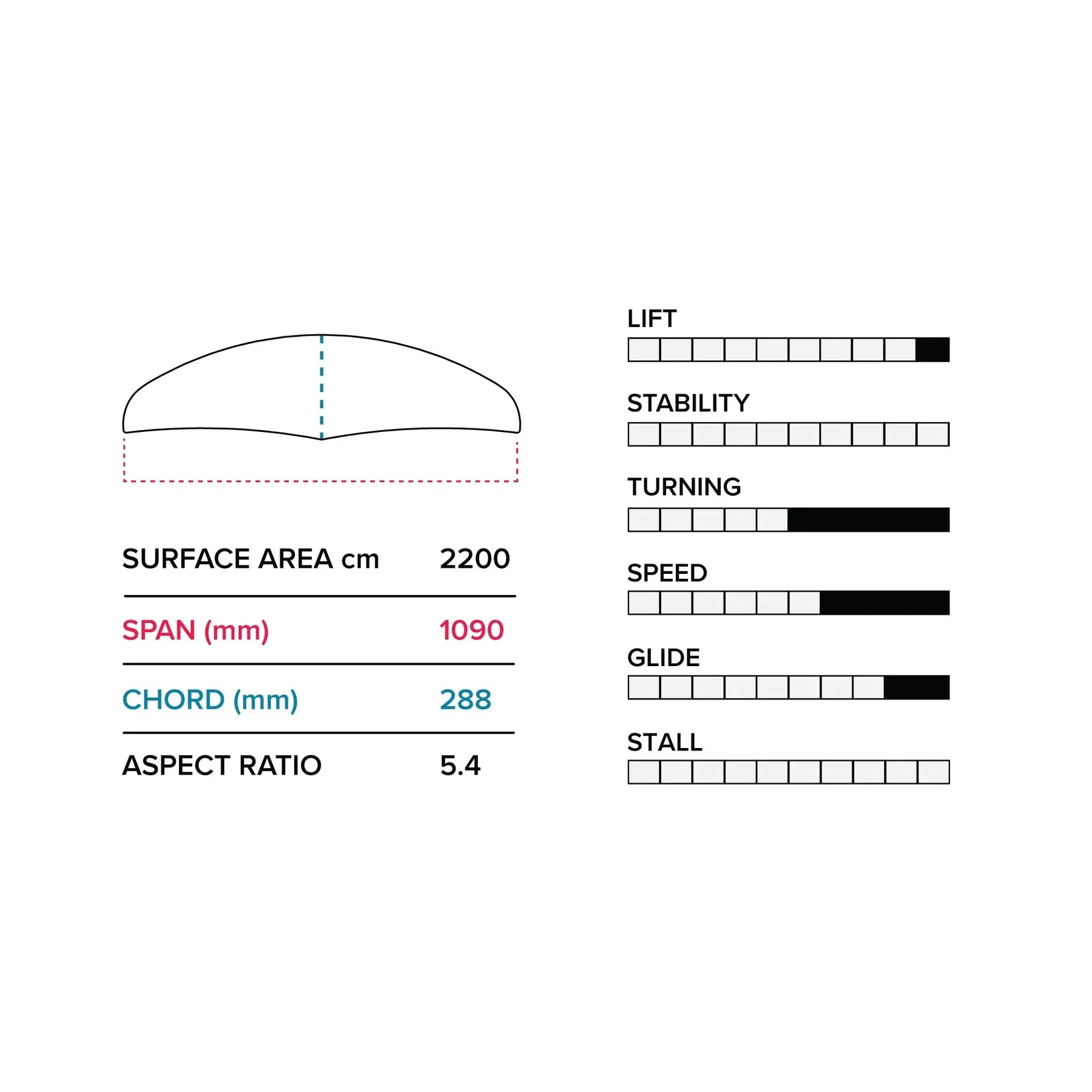 Slingshot E 1090/710 Lower Foil Package